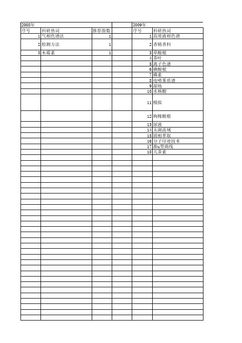 【浙江省自然科学基金】_快速柱_期刊发文热词逐年推荐_20140811