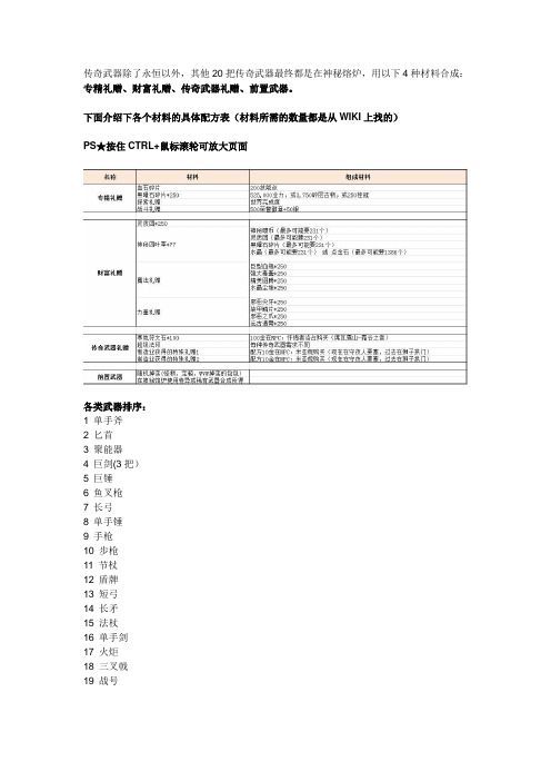 《激战2》传奇制作材料(Word版本)