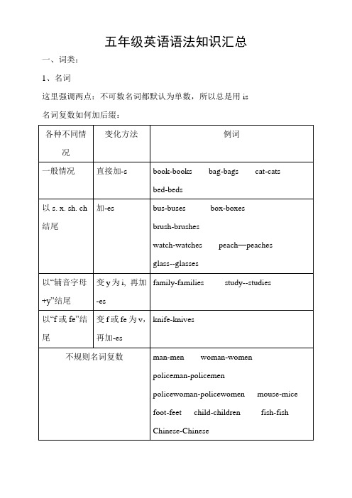 (完整版)小学五年级英语语法知识汇总