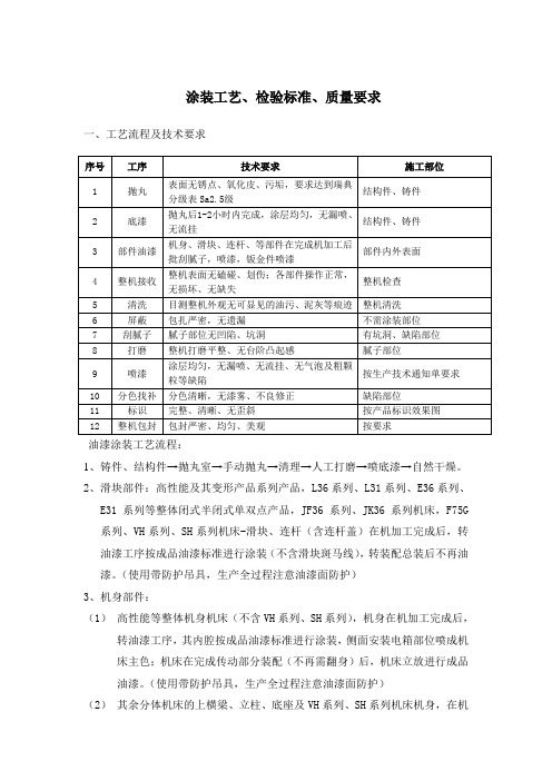 整机涂装工艺规程及检验标准