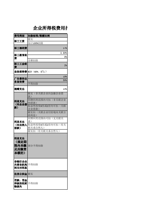 企业所得税费用扣除一览表