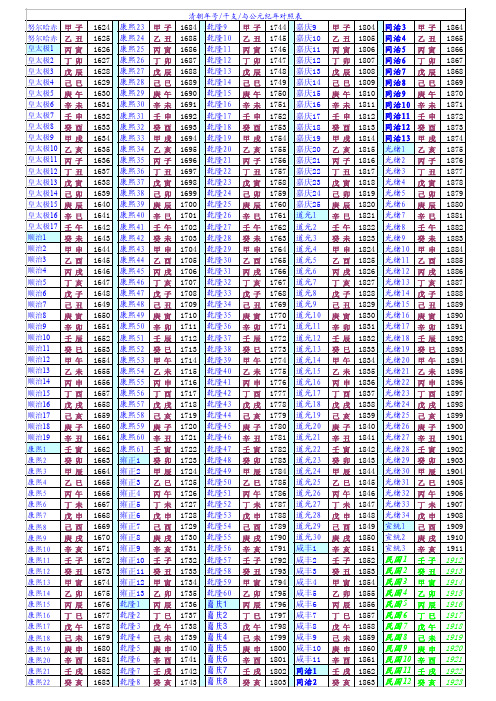 清朝年号干支与公元纪年对照表