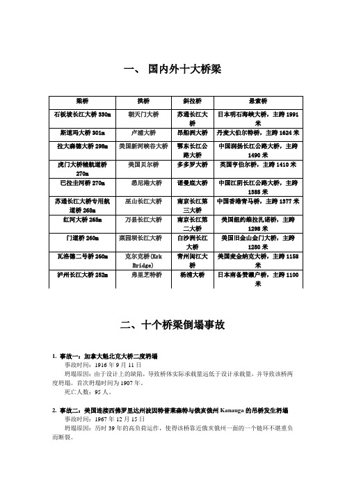 土木工程概论作业