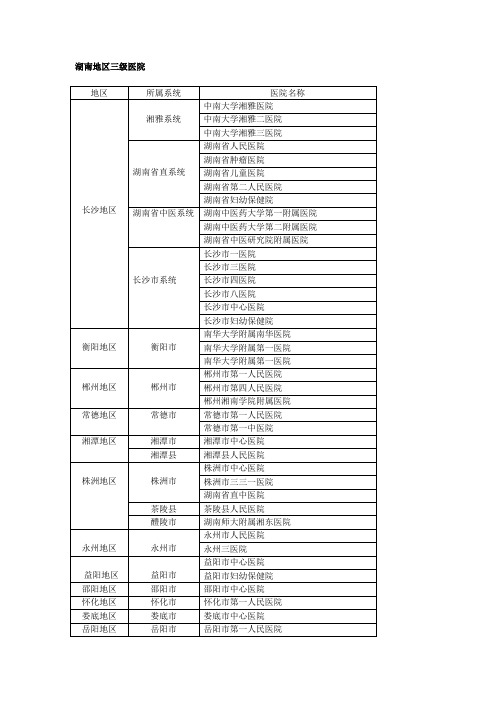 湖南省三级医院名单