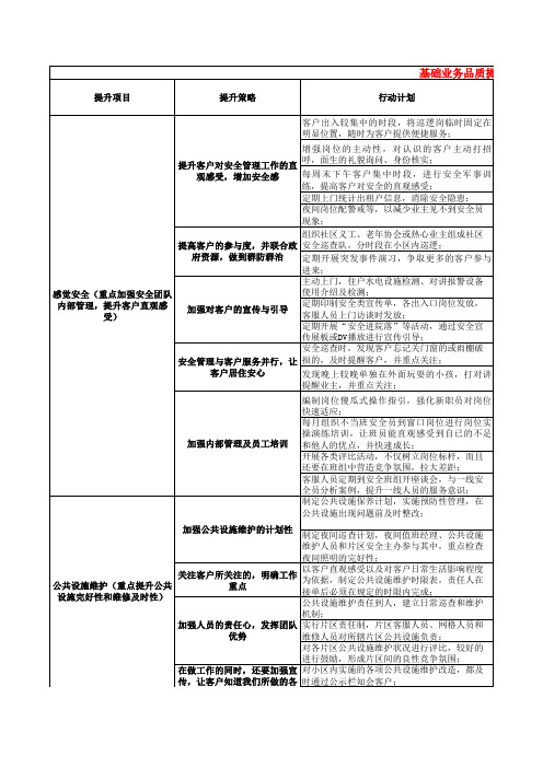 万科物业满意度提升计划2010