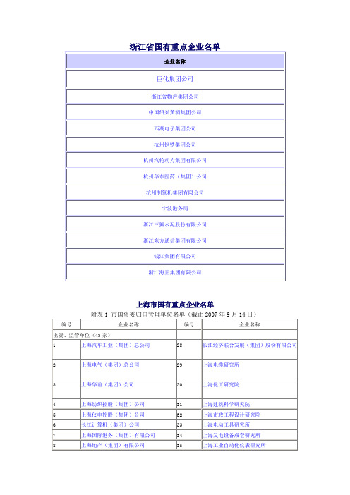 华东地区国有重点企业名单