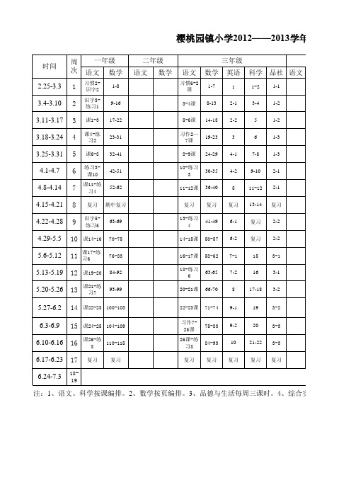 2012-2013学年第二学期进度表