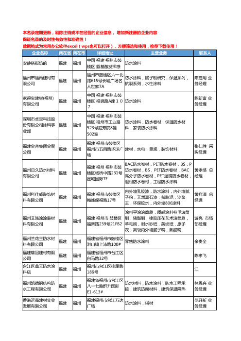 2020新版福建省福州防水涂料工商企业公司名录名单黄页联系方式大全88家