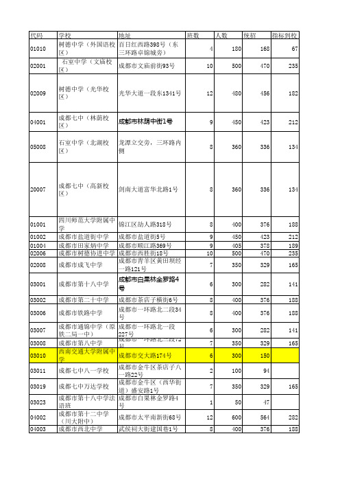 成都2015年中考招生计划