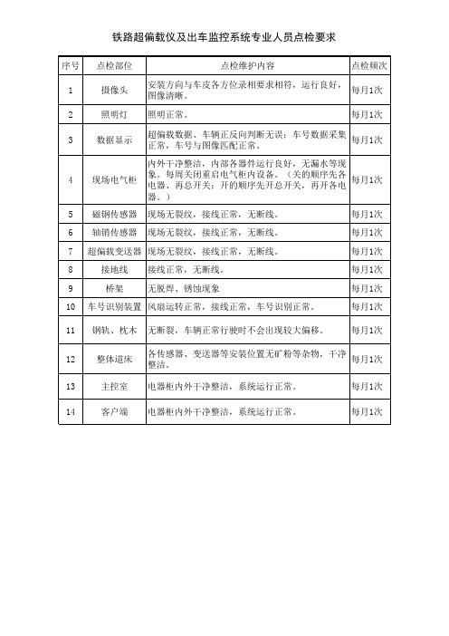 铁路超偏载仪系统点检要求