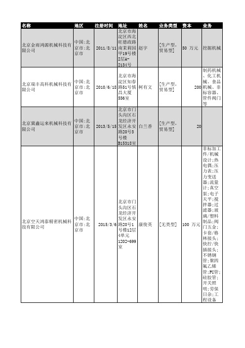 2019年北京市机械科技公司企业名录4832家