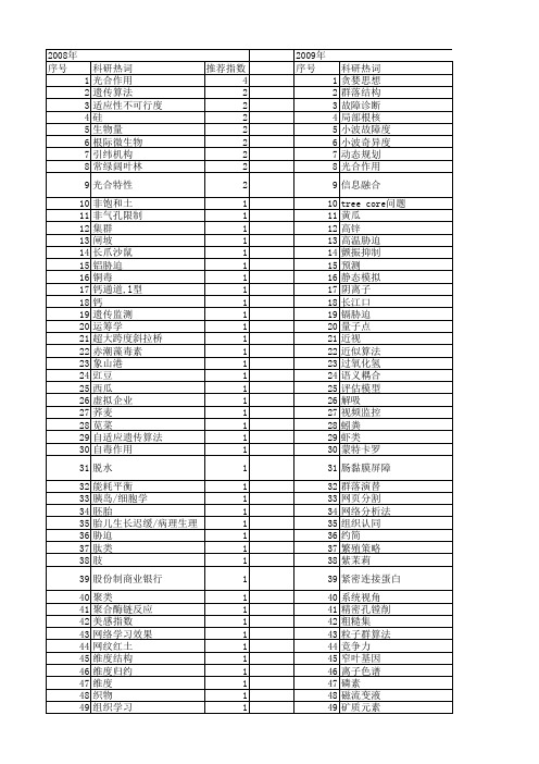 【浙江省自然科学基金】_度_期刊发文热词逐年推荐_20140811