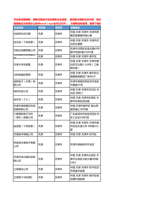 2020新版天津市耳机工商企业公司名录名单黄页联系方式大全85家