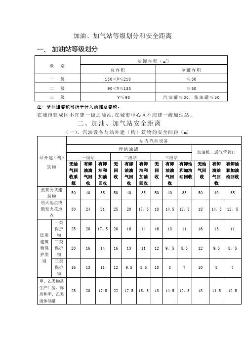 加油站安全距离