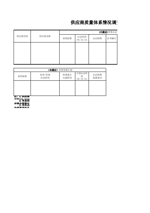 供应商质量体系认证情况调查表