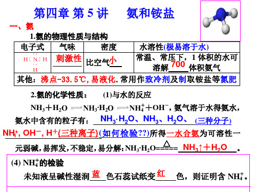 氨气