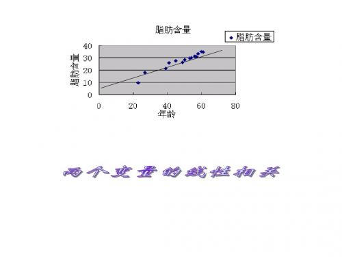 高二数学两个变量的线性相关2(中学课件2019)