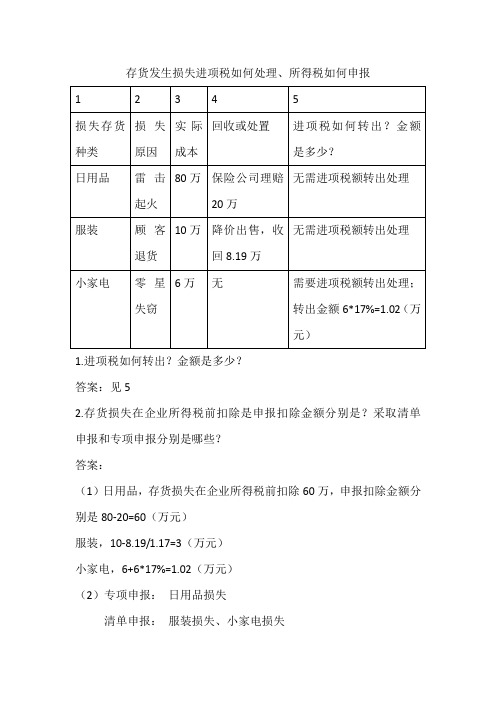 存货损失进项税处理