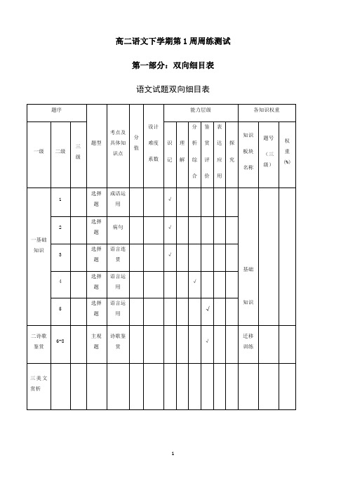 高二语文下学期第1周周练测试2