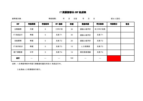 IT资源管理部门评价表格