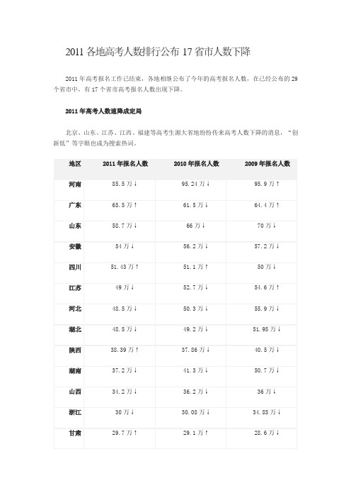 2011各地高考人数排行公布 17省市人数下降