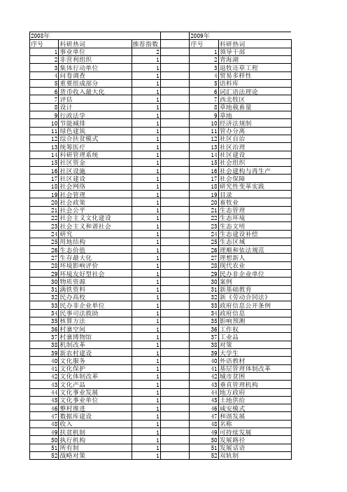 【国家社会科学基金】_建设单位_基金支持热词逐年推荐_【万方软件创新助手】_20140809