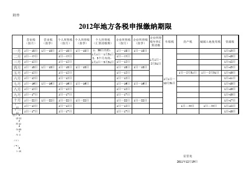 2012年地方各税申报缴纳期限