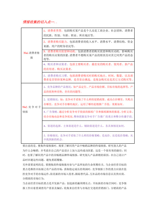 市场情报收集