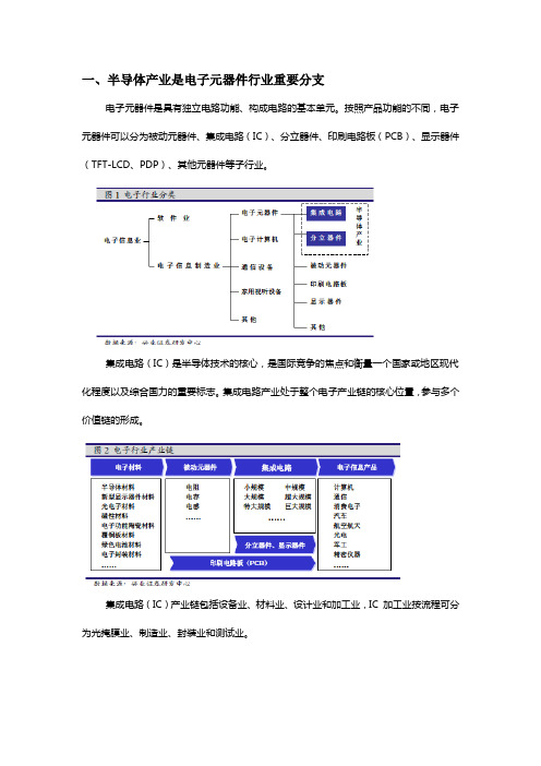 行业梳理：电子元器件子行业——半导体行业