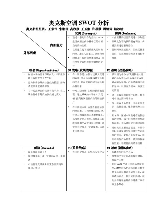 奥克斯空调swot分析