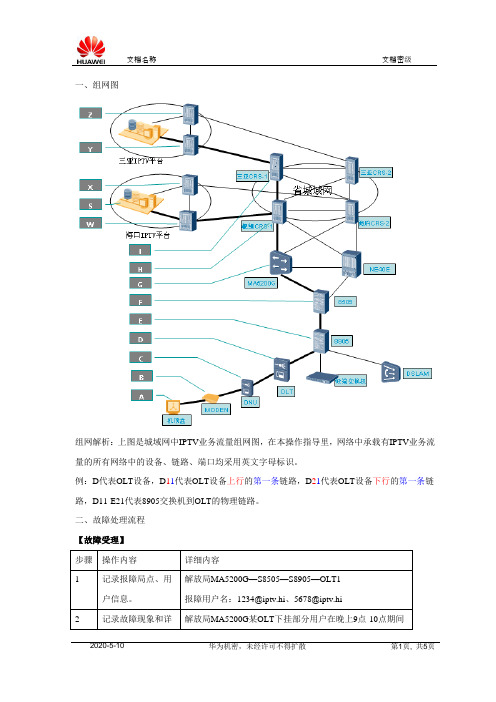 城域网IPTV业务故障诊断操作指导