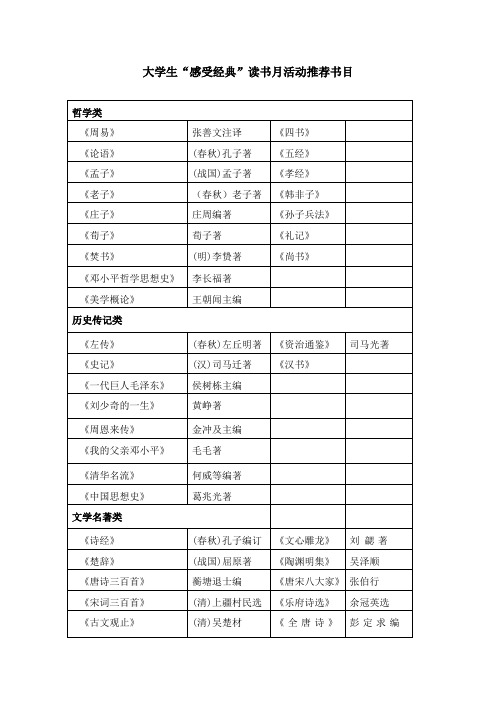 大学生“感受经典”读书月活动推荐书目