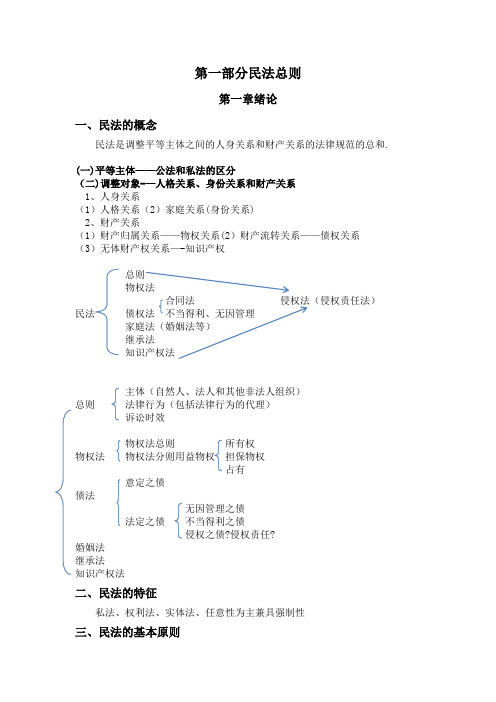 民法总则复习提纲总结