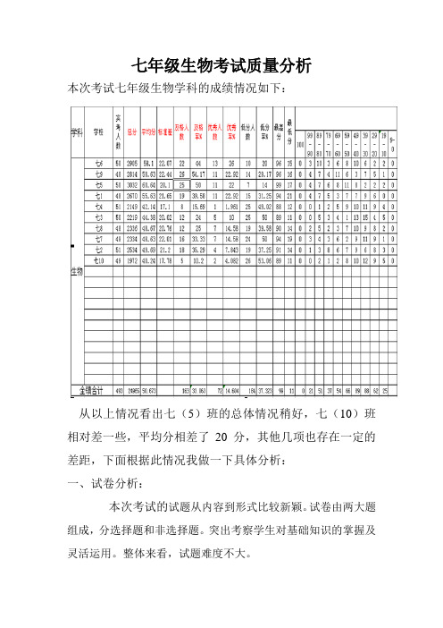 (完整版)生物考试成绩质量分析