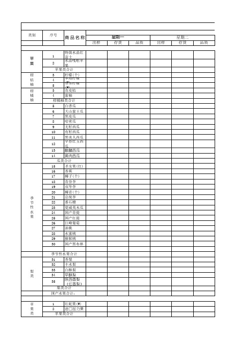 水果店常用各店月度水果卖品项