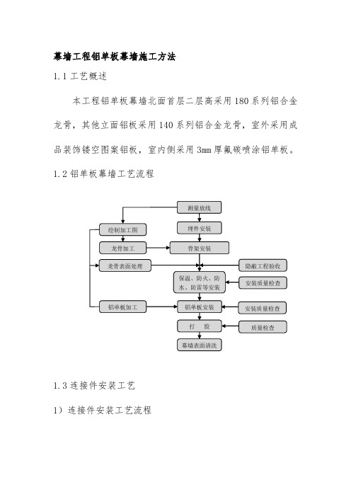 幕墙工程铝单板幕墙施工方法