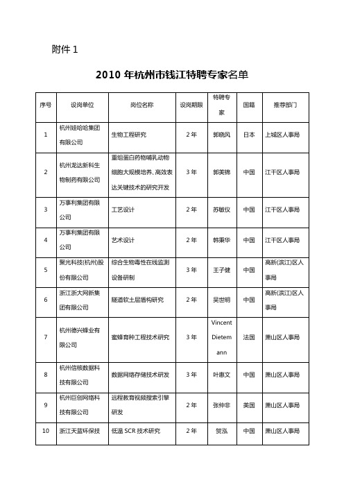 杭州市享受政府特殊津贴人员正式候选人公示通告