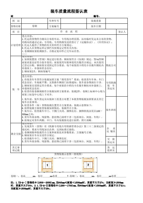 卷钢座架装载装车质量流程签认表(TX-A)