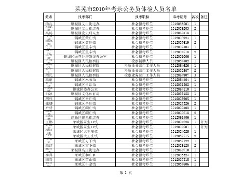 莱芜面试体检名单