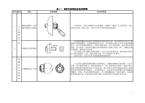 紧固件常用防松方法 