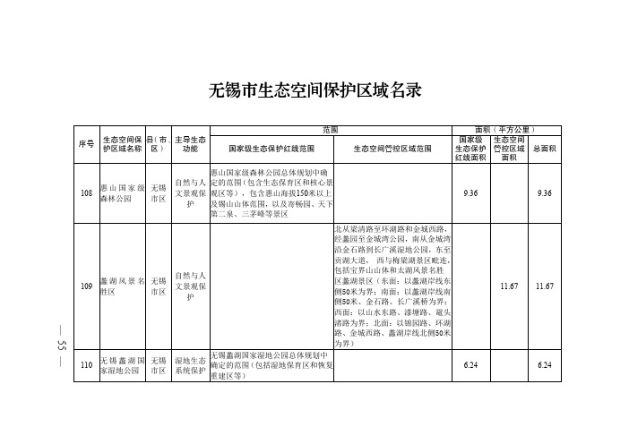 无锡市生态空间保护区域名录