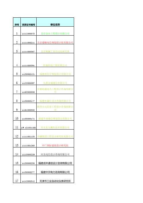 全国设计企业资质(通信、建筑)