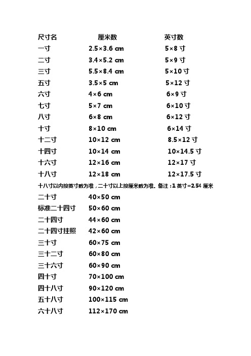 1寸到36寸照片的尺寸规格