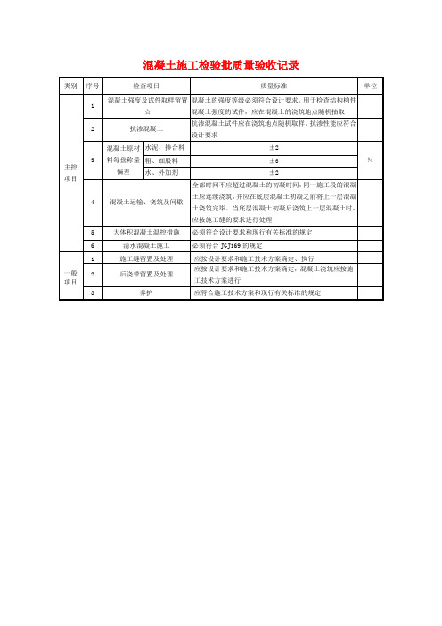 混凝土施工检验批质量验收记录 