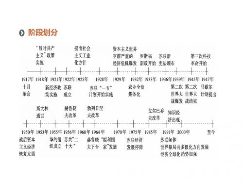 2018届二轮复习  西方的民主政治发展及政治多极化趋势  课件(122张)