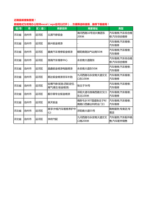 2020新版河北省沧州市运河区钣金喷漆工商企业公司商家名录名单黄页联系方式大全11家