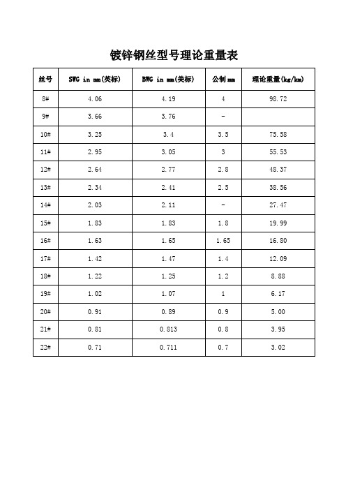 镀锌钢丝型号理论重量表