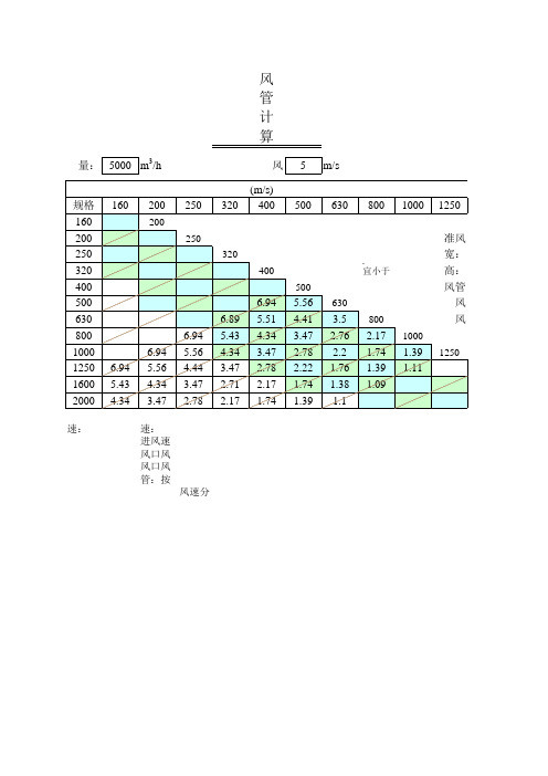 风管规格及水管计算