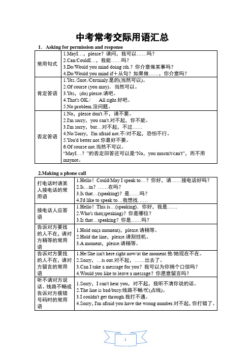 中考英语常考交际用语汇总