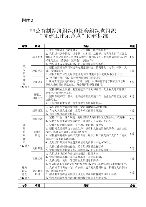 非公有制经济组织和社会组织党组织“党建工作示范点”创建标准